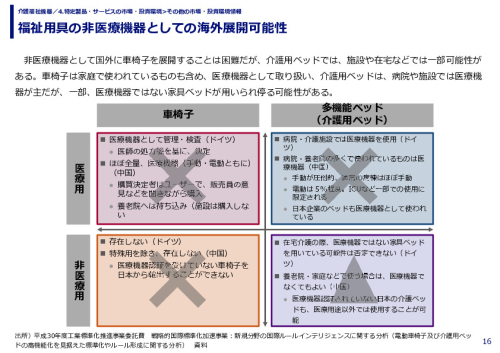福祉用具の非医療機器としての海外展開可能性